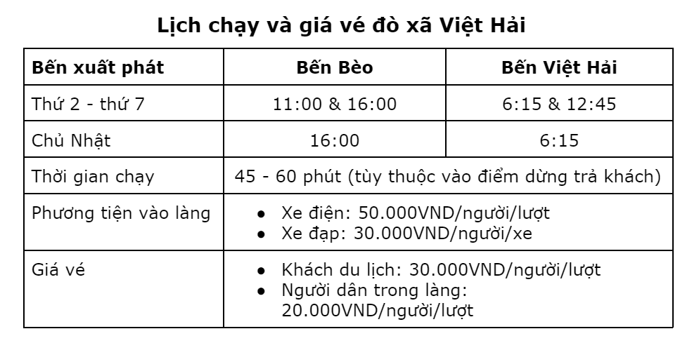 Lịch chạy và giá vé đò xã Việt Hải